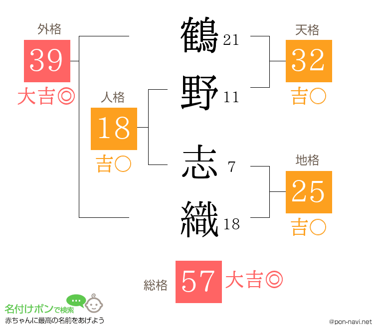 鶴野 志織さんの姓名判断結果