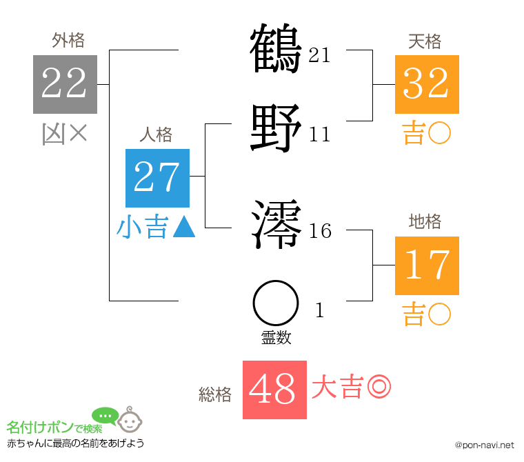 鶴野 澪さんの姓名判断結果