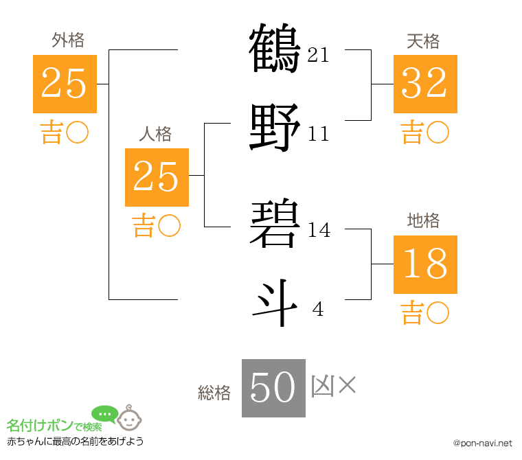鶴野 碧斗さんの姓名判断結果