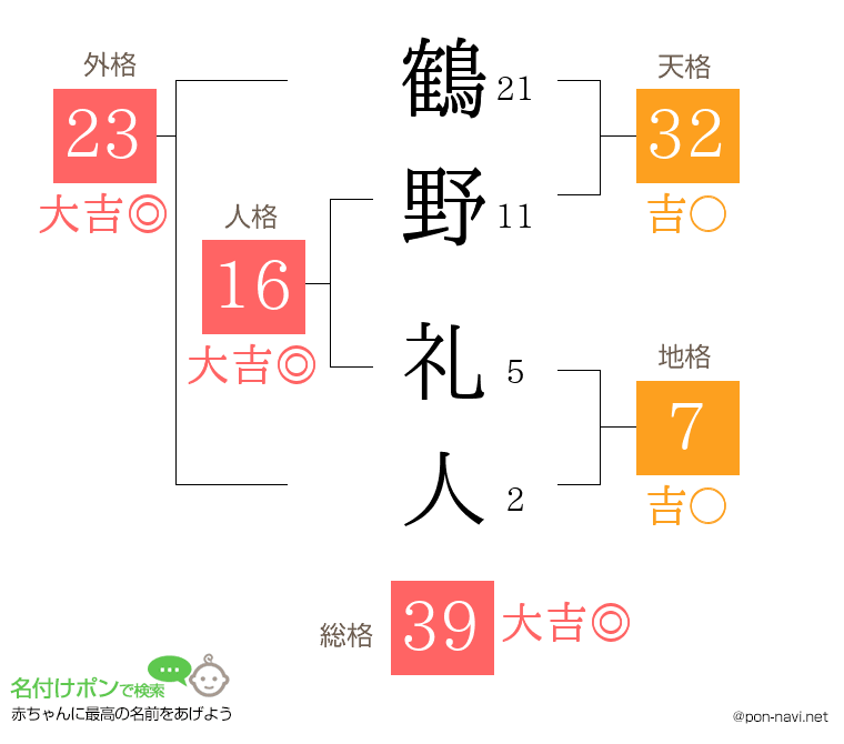鶴野 礼人さんの姓名判断結果