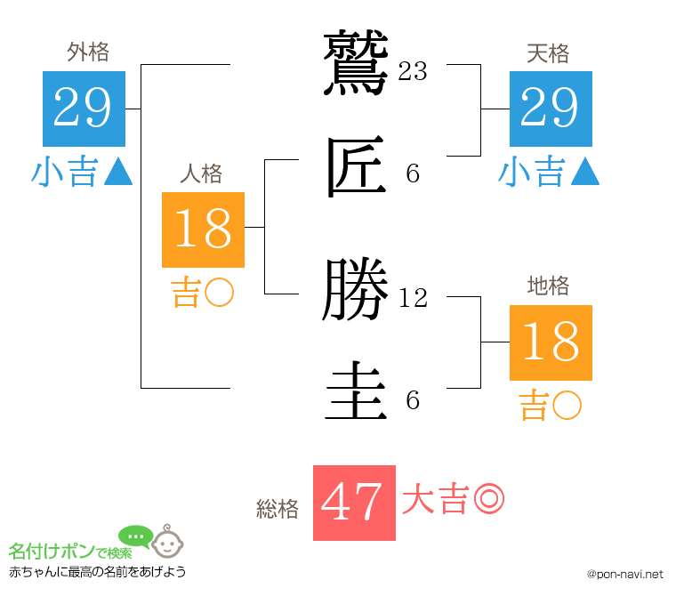鷲匠 勝圭さんの姓名判断結果