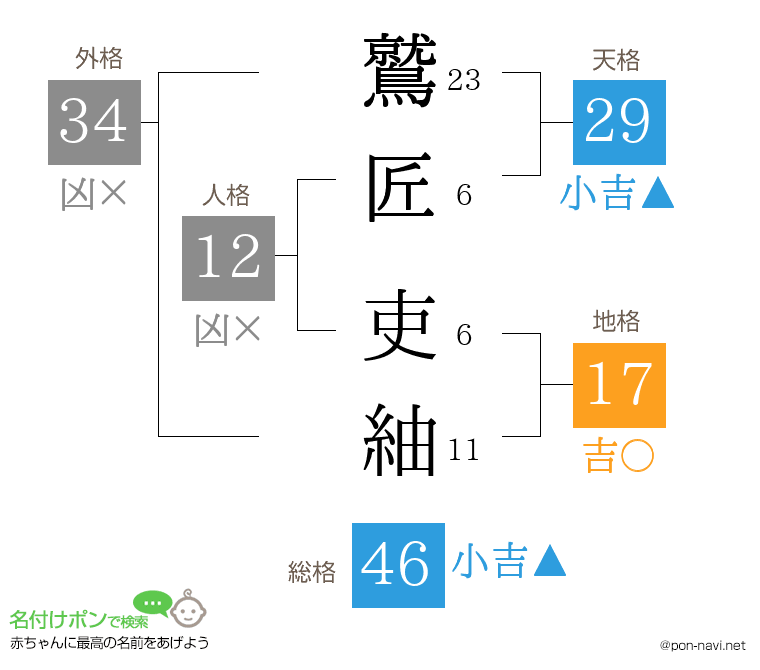 鷲匠 吏紬さんの姓名判断結果