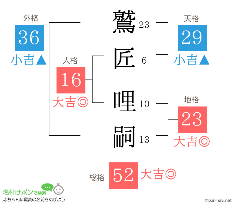 鷲匠 哩嗣さんの姓名判断結果