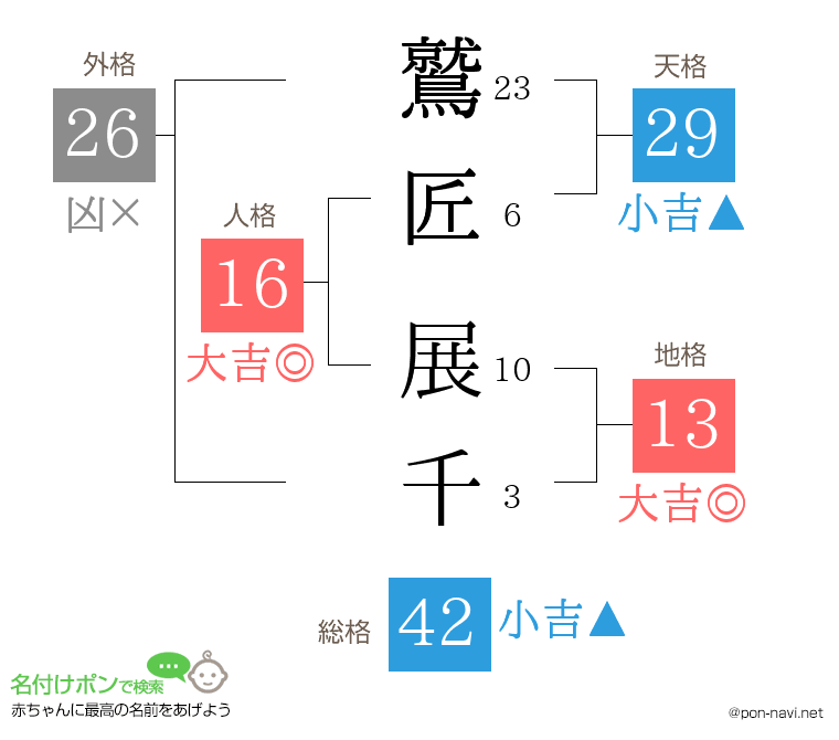 鷲匠 展千さんの姓名判断結果