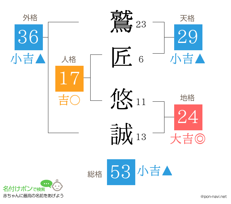 鷲匠 悠誠さんの姓名判断結果