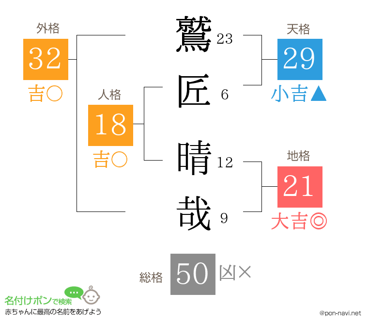 鷲匠 晴哉さんの姓名判断結果