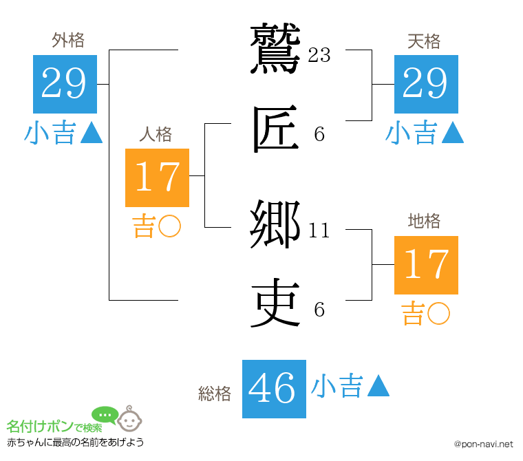 鷲匠 郷吏さんの姓名判断結果