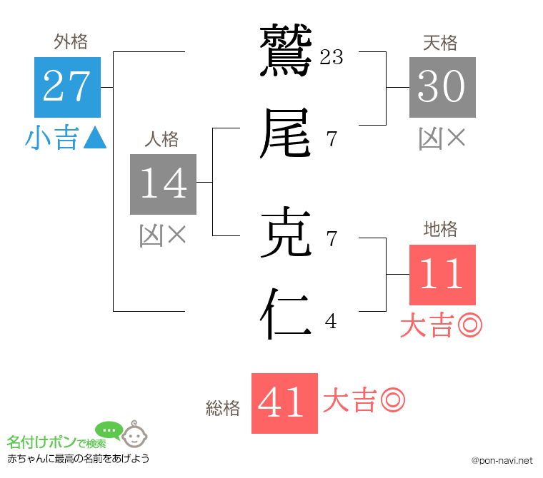 鷲尾 克仁さんの姓名判断結果