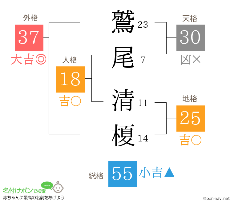 鷲尾 清榎さんの姓名判断結果
