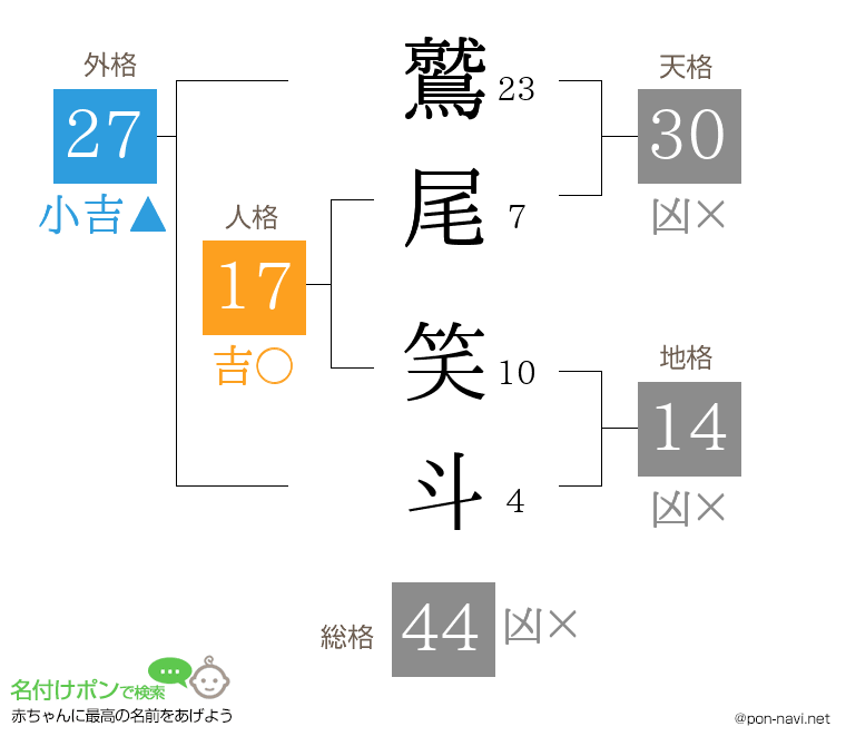 鷲尾 笑斗さんの姓名判断結果