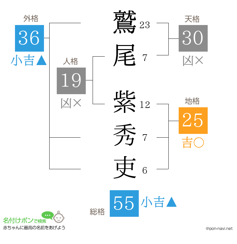 鷲尾 紫秀吏さんの姓名判断結果