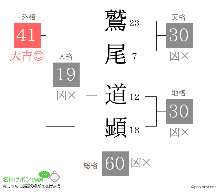 鷲尾 道顕さんの姓名判断結果