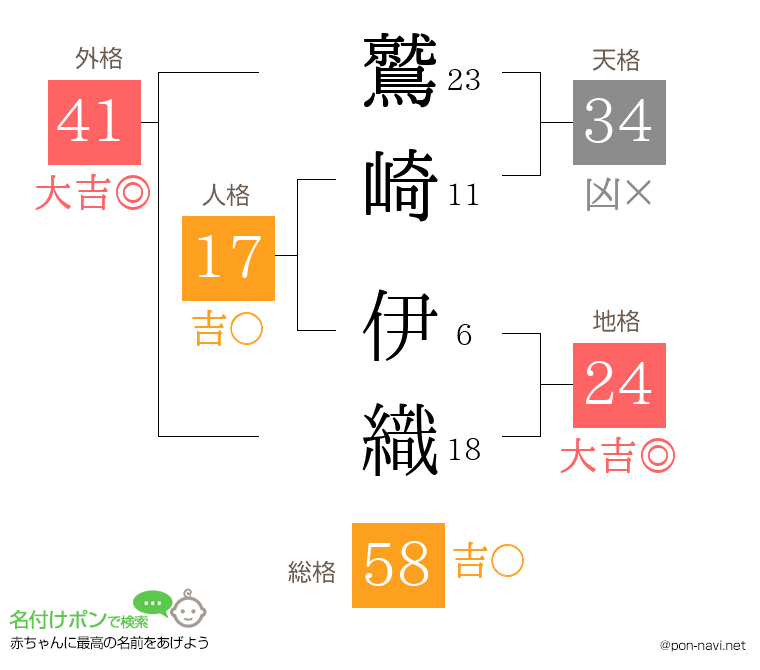 鷲崎 伊織さんの姓名判断結果