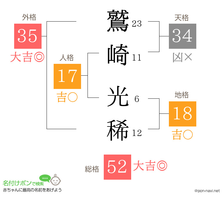 鷲崎 光稀さんの姓名判断結果