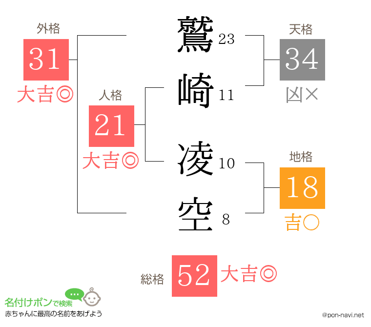 鷲崎 凌空さんの姓名判断結果