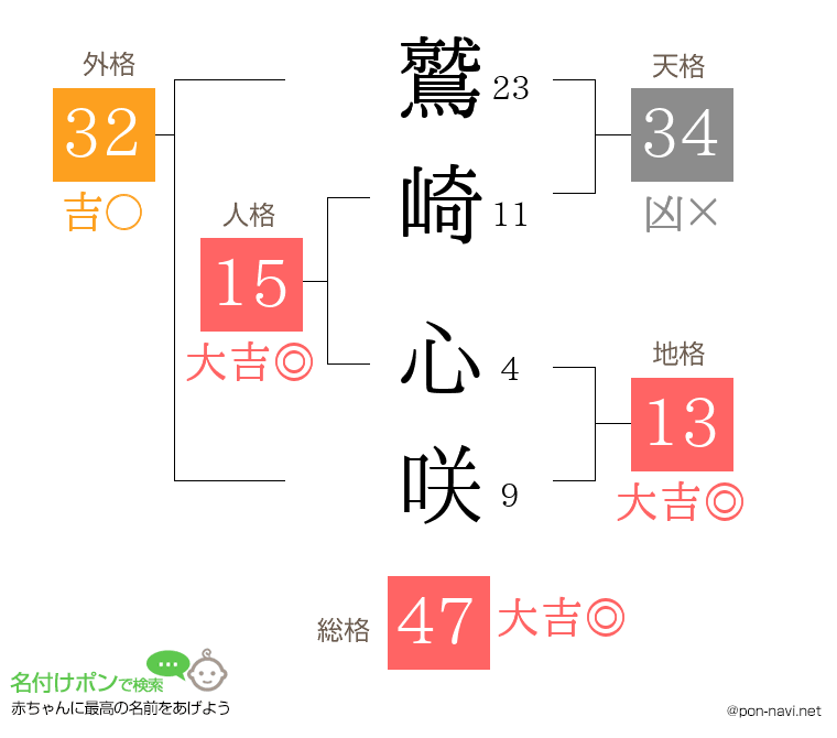 鷲崎 心咲さんの姓名判断結果