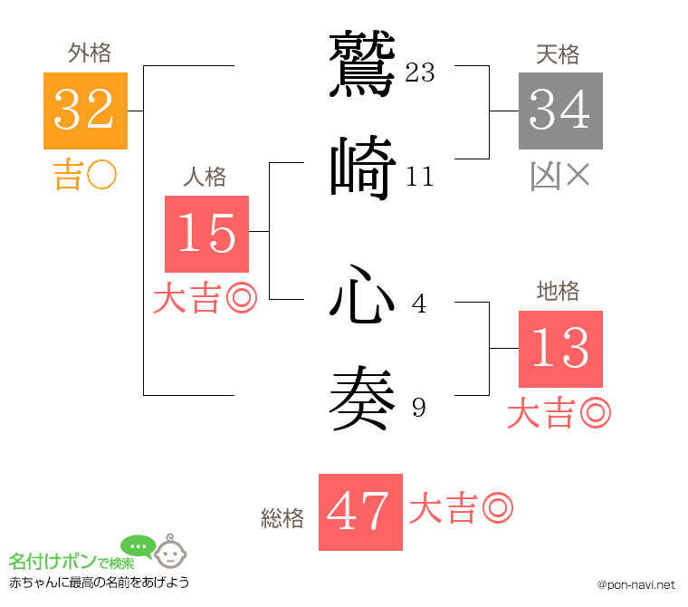 鷲崎 心奏さんの姓名判断結果