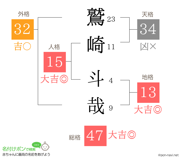 鷲崎 斗哉さんの姓名判断結果