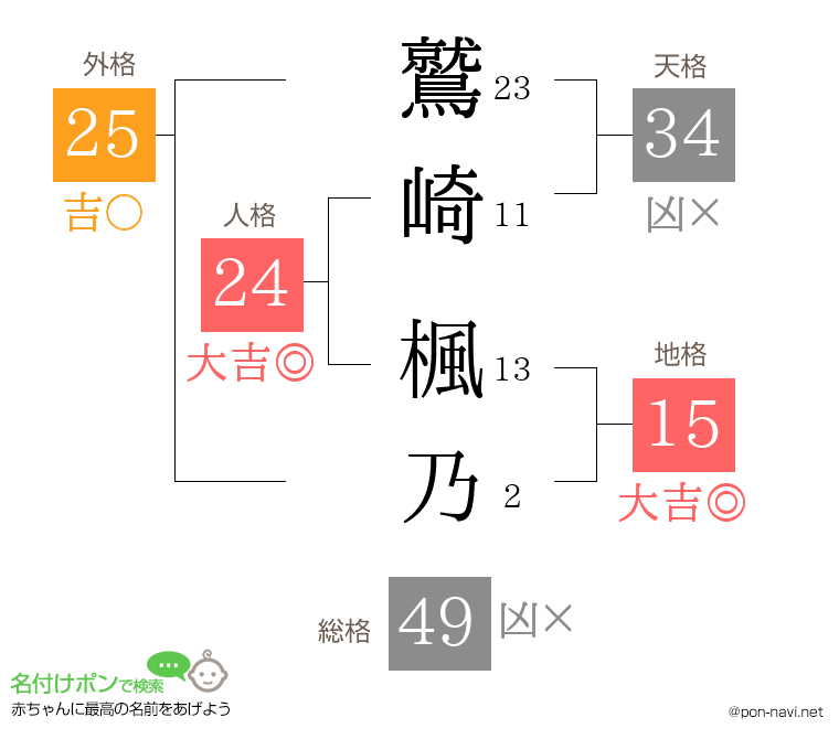 鷲崎 楓乃さんの姓名判断結果
