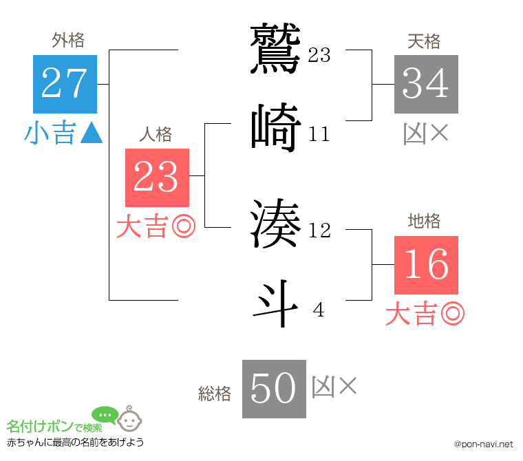 鷲崎 湊斗さんの姓名判断結果