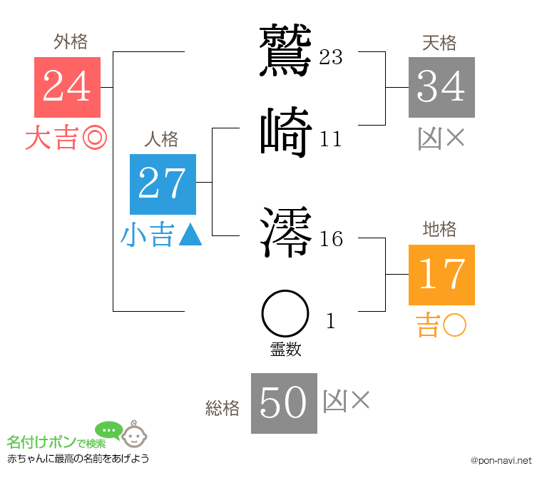鷲崎 澪さんの姓名判断結果