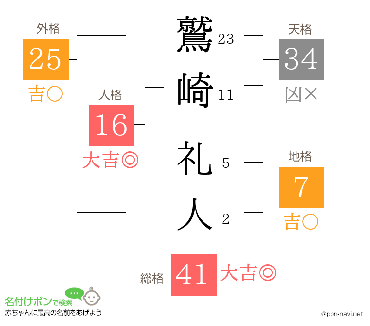 鷲崎 礼人さんの姓名判断結果