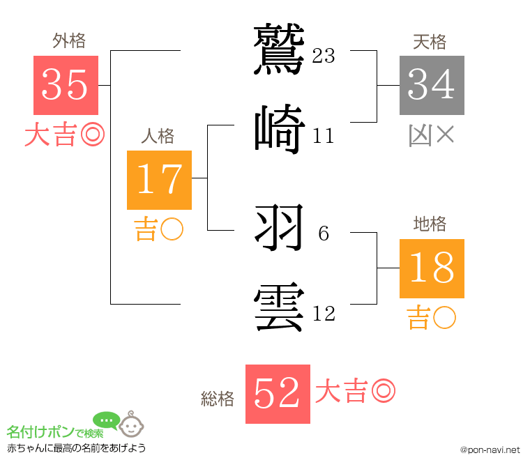 鷲崎 羽雲さんの姓名判断結果