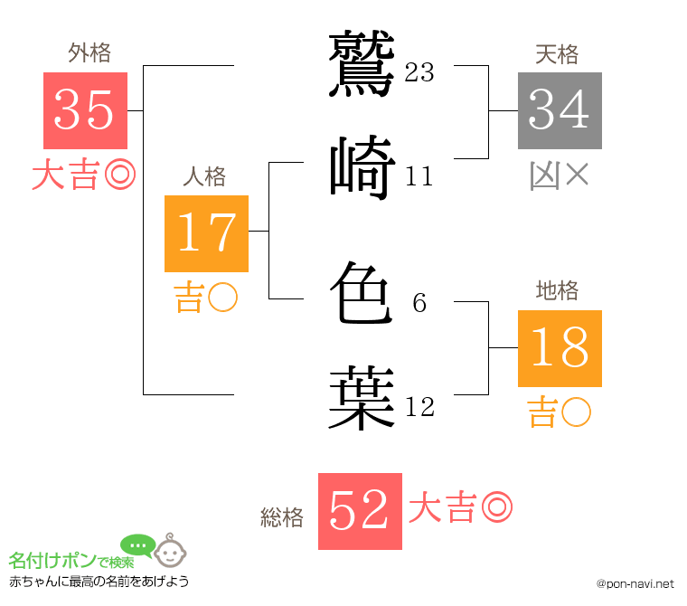 鷲崎 色葉さんの姓名判断結果