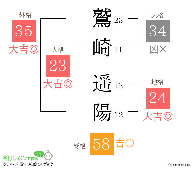 鷲崎 遥陽さんの姓名判断結果