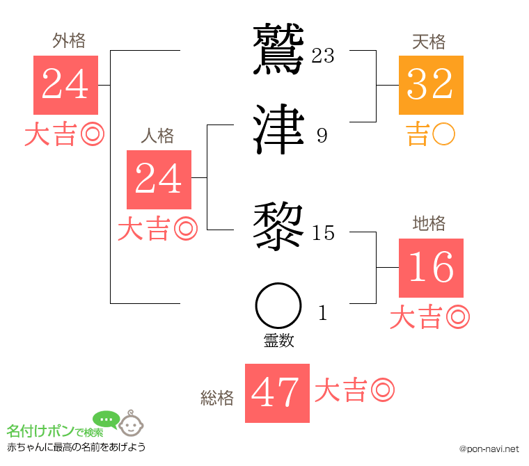 鷲津 黎さんの姓名判断結果