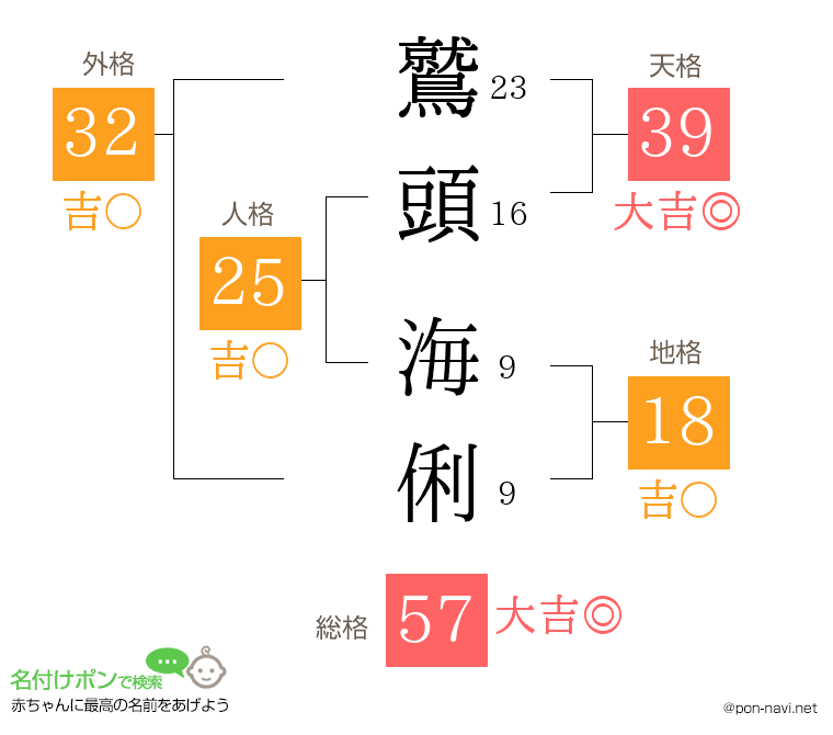 鷲頭 海俐さんの姓名判断結果