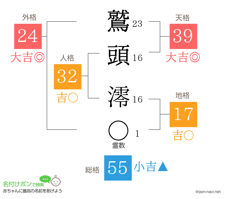 鷲頭 澪さんの姓名判断結果