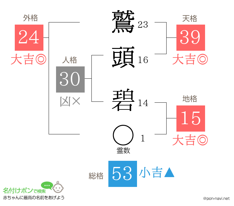 鷲頭 碧さんの姓名判断結果