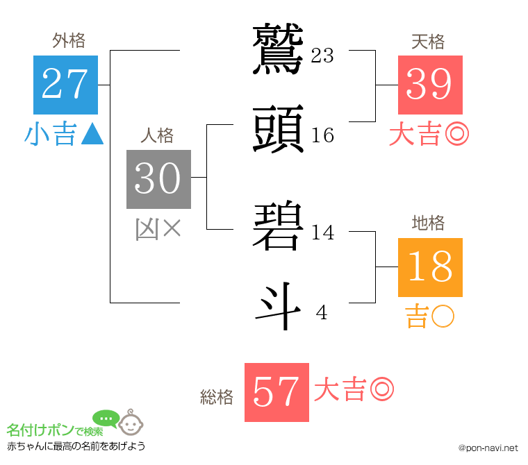 鷲頭 碧斗さんの姓名判断結果