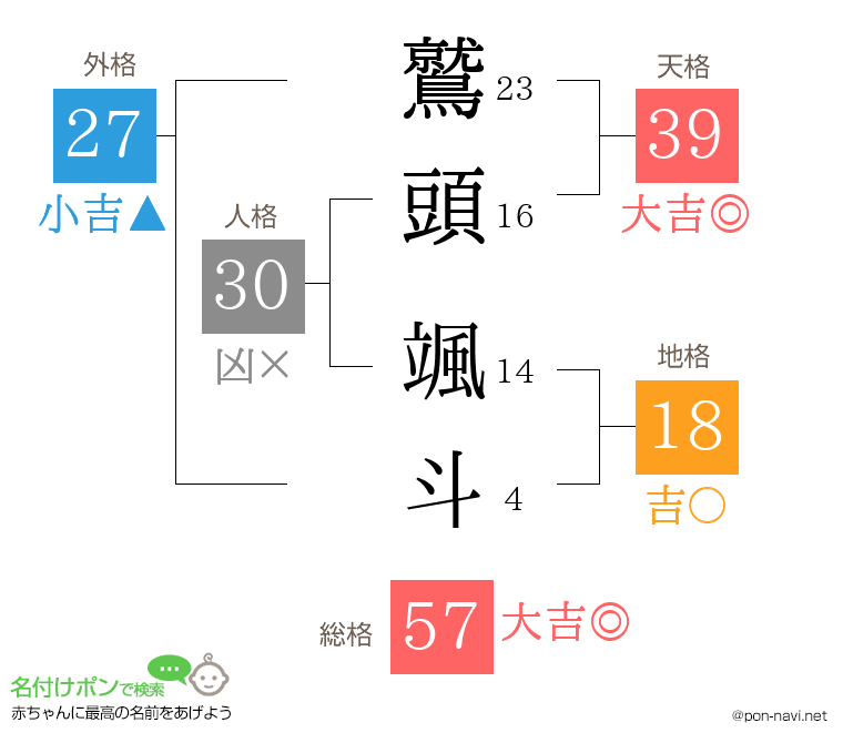 鷲頭 颯斗さんの姓名判断結果
