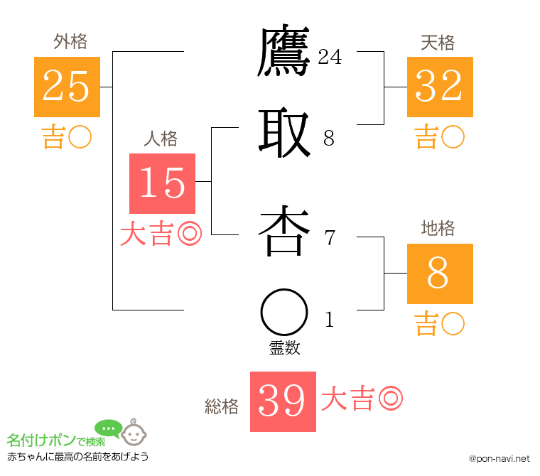 鷹取 杏さんの姓名判断結果
