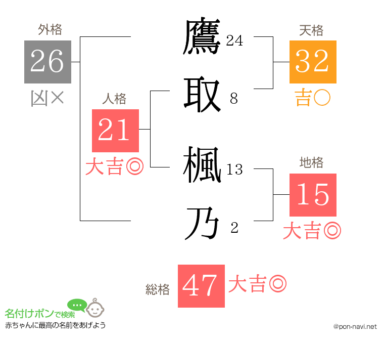 鷹取 楓乃さんの姓名判断結果