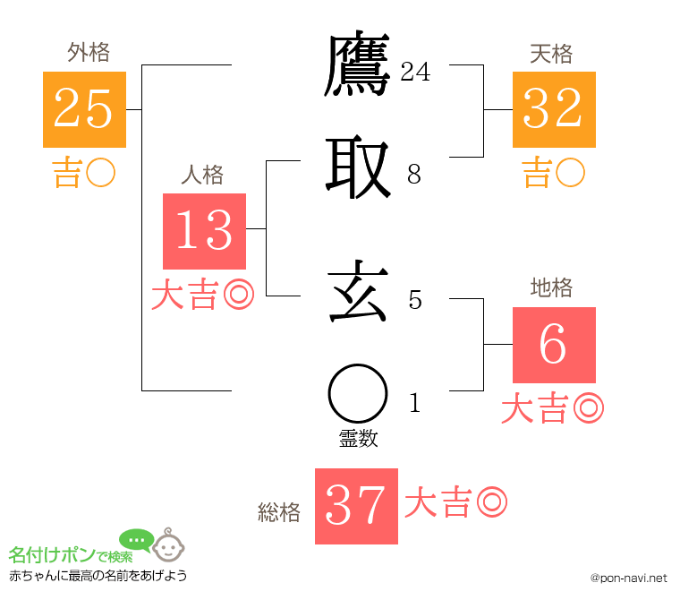 鷹取 玄さんの姓名判断結果