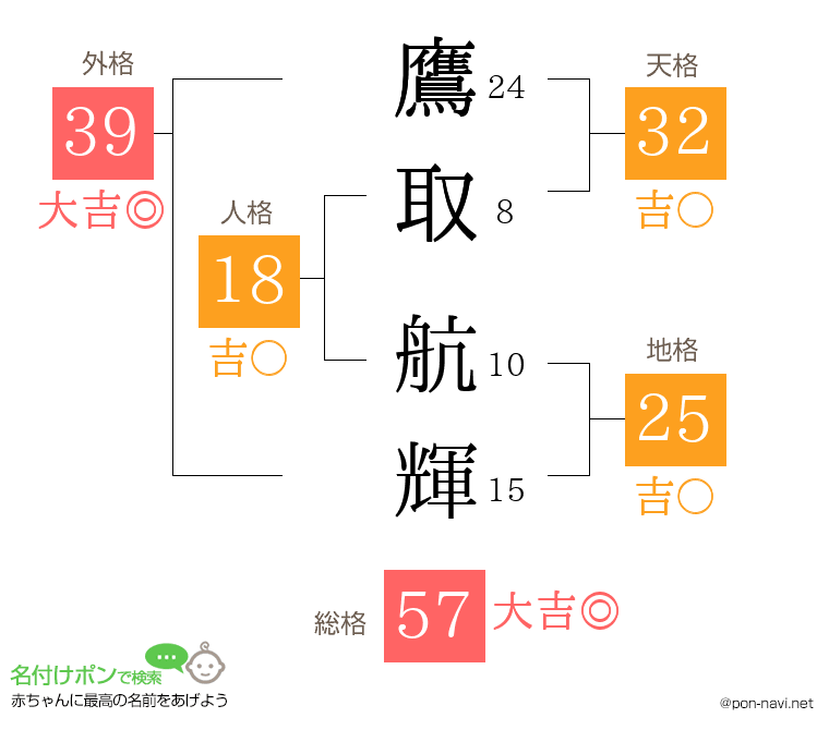 鷹取 航輝さんの姓名判断結果