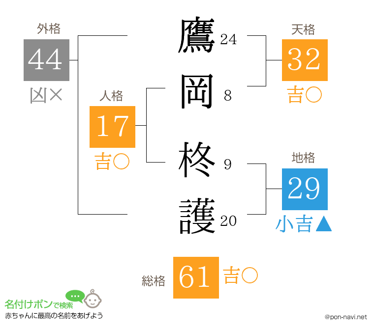 鷹岡 柊護さんの姓名判断結果