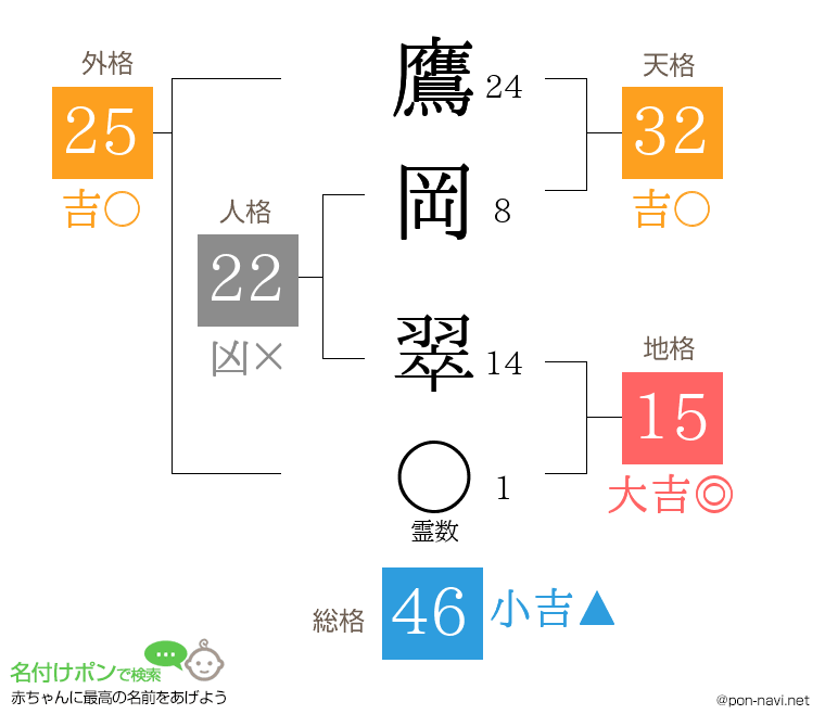 鷹岡 翠さんの姓名判断結果