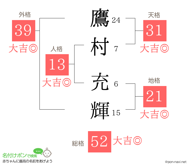 鷹村 充輝さんの姓名判断結果