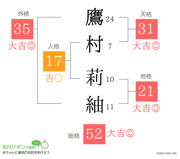 鷹村 莉紬さんの姓名判断結果