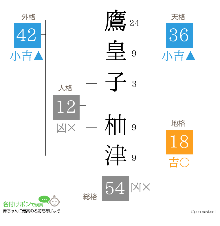 鷹皇子 柚津さんの姓名判断結果
