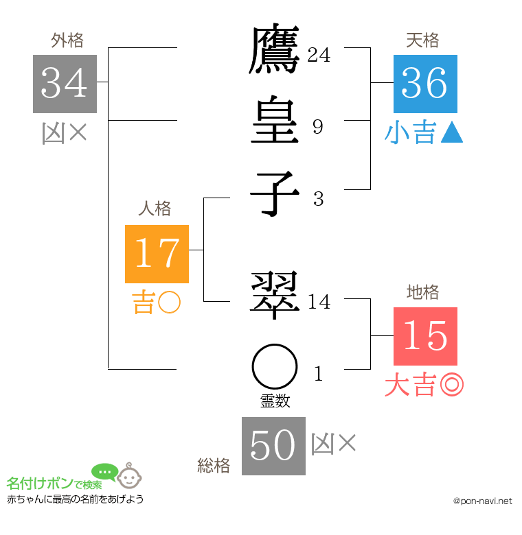 鷹皇子 翠さんの姓名判断結果