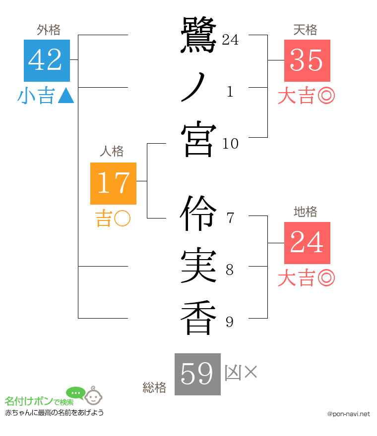 鷺ノ宮 伶実香さんの姓名判断結果