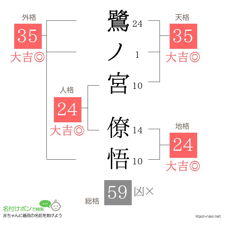 鷺ノ宮 僚悟さんの姓名判断結果