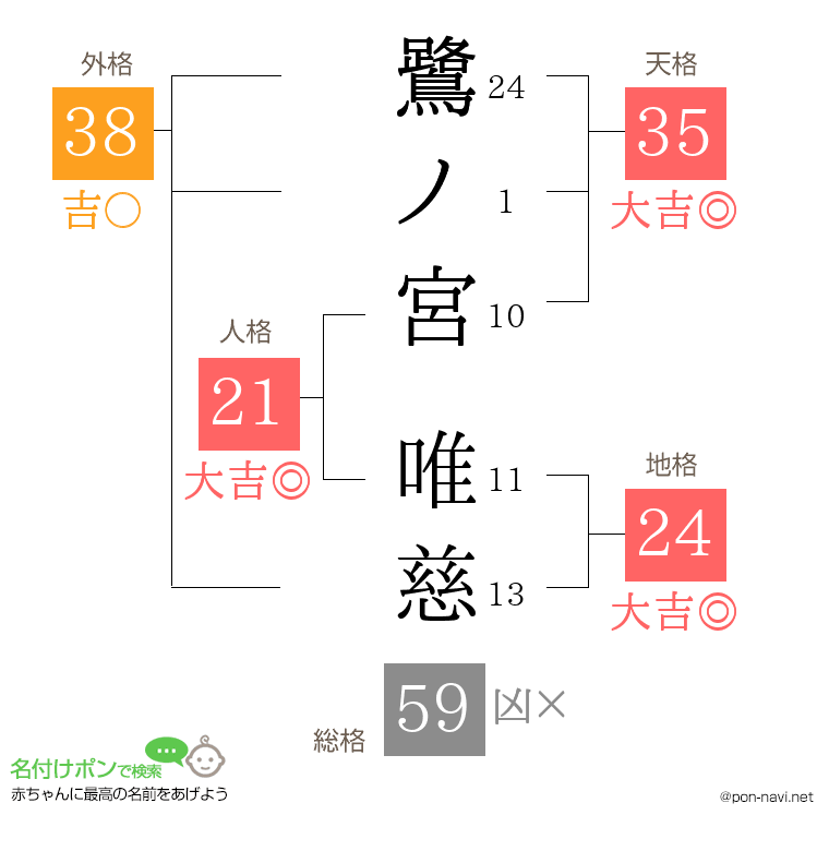 鷺ノ宮 唯慈さんの姓名判断結果