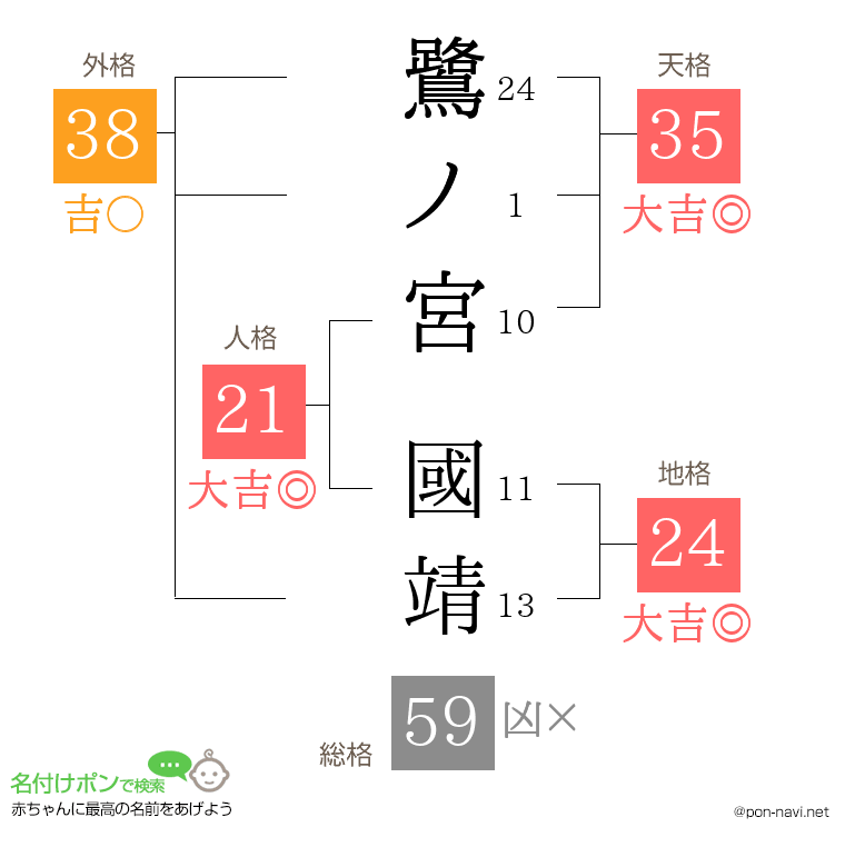 鷺ノ宮 國靖さんの姓名判断結果