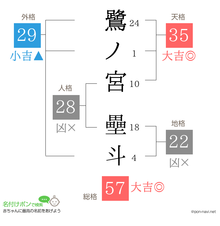 鷺ノ宮 壘斗さんの姓名判断結果